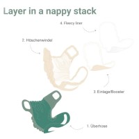 Little Lamb Fleecy Nappy Liners Complete anatomisch